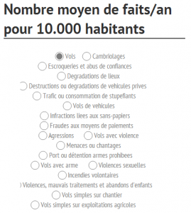 Le bilan de la délinquance en chiffres dans votre département immage (001) STATISTIQUES_files